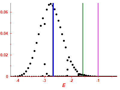 Strength function